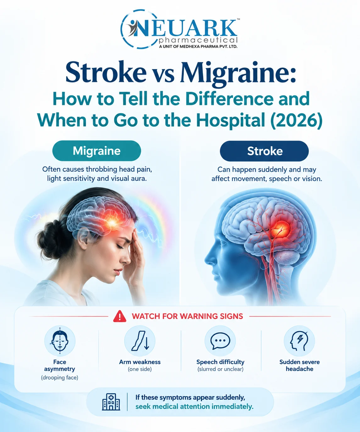 Stroke vs Migraine: How to Tell the Difference and When to Go to the Hospital (2026)